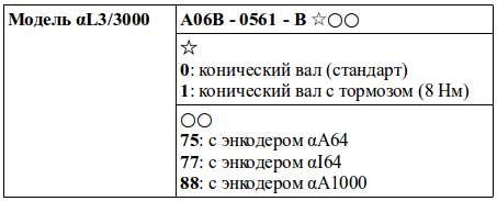 Структура условного обозначения сервомоторов модели αL3/3000