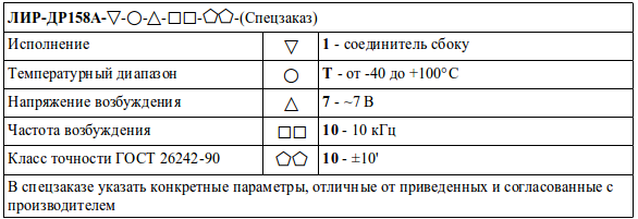 Код заказа резольвера ЛИР-ДР158А